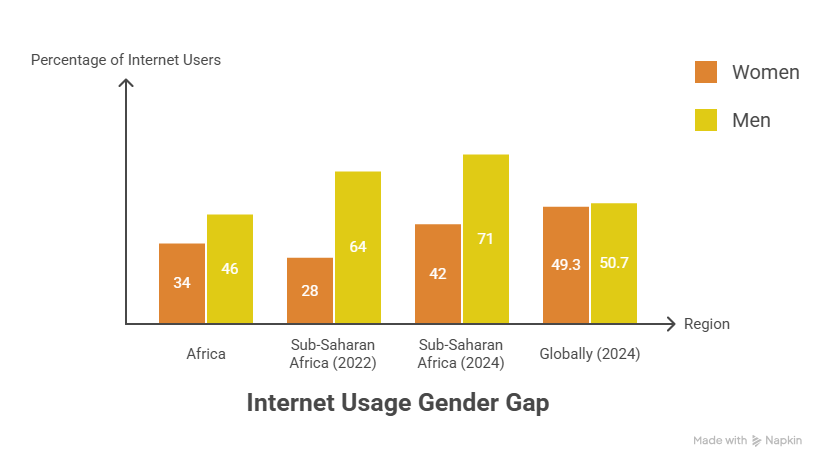 Women, Misinformation, and the Digital Divide - visual selection